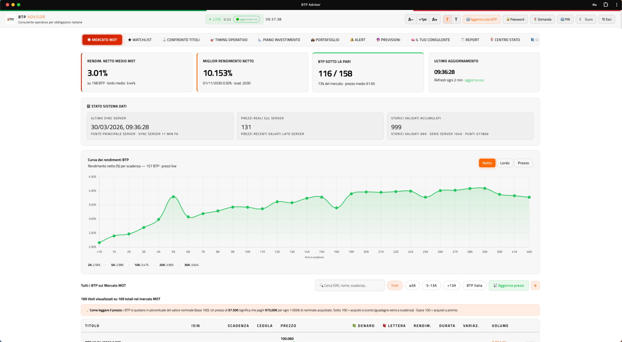 Screenshot reale della dashboard Mercato MOT di BTP Advisor